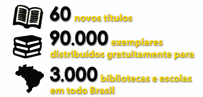 Descrição da imagem: ilustração de livro aberto, três livros empilhados e mapa do Brasil com os textos: 60 novos títulos, 90 mil exemplares distribuídos gratuitamente para 3 mil bibliotecas e escolas em todo Brasil.